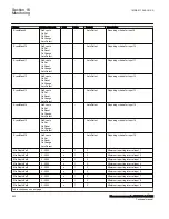 Preview for 548 page of ABB Relion 670 Series RES670 Technical Manual