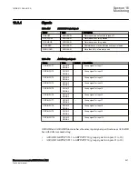 Preview for 553 page of ABB Relion 670 Series RES670 Technical Manual