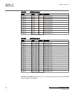 Preview for 554 page of ABB Relion 670 Series RES670 Technical Manual