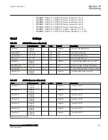 Preview for 555 page of ABB Relion 670 Series RES670 Technical Manual