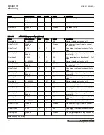 Preview for 556 page of ABB Relion 670 Series RES670 Technical Manual