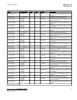 Preview for 557 page of ABB Relion 670 Series RES670 Technical Manual