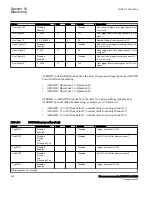 Preview for 558 page of ABB Relion 670 Series RES670 Technical Manual