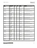 Preview for 559 page of ABB Relion 670 Series RES670 Technical Manual