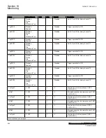 Preview for 560 page of ABB Relion 670 Series RES670 Technical Manual