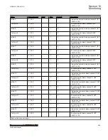 Preview for 561 page of ABB Relion 670 Series RES670 Technical Manual