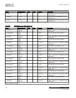 Preview for 562 page of ABB Relion 670 Series RES670 Technical Manual