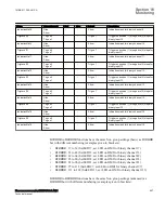 Preview for 563 page of ABB Relion 670 Series RES670 Technical Manual