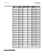 Preview for 565 page of ABB Relion 670 Series RES670 Technical Manual