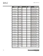 Preview for 566 page of ABB Relion 670 Series RES670 Technical Manual