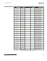 Preview for 567 page of ABB Relion 670 Series RES670 Technical Manual