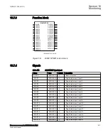 Preview for 577 page of ABB Relion 670 Series RES670 Technical Manual