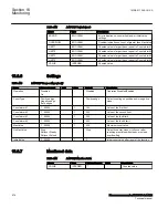 Preview for 584 page of ABB Relion 670 Series RES670 Technical Manual