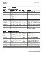 Preview for 598 page of ABB Relion 670 Series RES670 Technical Manual