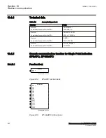 Preview for 608 page of ABB Relion 670 Series RES670 Technical Manual