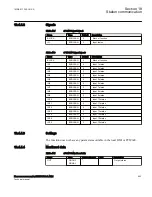 Preview for 609 page of ABB Relion 670 Series RES670 Technical Manual