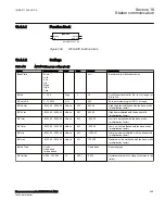 Preview for 611 page of ABB Relion 670 Series RES670 Technical Manual