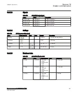 Preview for 613 page of ABB Relion 670 Series RES670 Technical Manual