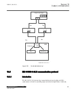 Preview for 615 page of ABB Relion 670 Series RES670 Technical Manual