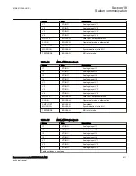 Preview for 617 page of ABB Relion 670 Series RES670 Technical Manual