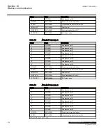 Preview for 618 page of ABB Relion 670 Series RES670 Technical Manual