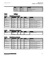 Preview for 619 page of ABB Relion 670 Series RES670 Technical Manual