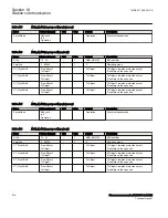 Preview for 620 page of ABB Relion 670 Series RES670 Technical Manual