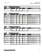 Preview for 621 page of ABB Relion 670 Series RES670 Technical Manual