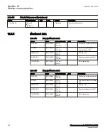 Preview for 622 page of ABB Relion 670 Series RES670 Technical Manual