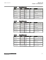 Preview for 623 page of ABB Relion 670 Series RES670 Technical Manual