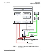 Preview for 625 page of ABB Relion 670 Series RES670 Technical Manual