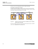 Preview for 632 page of ABB Relion 670 Series RES670 Technical Manual