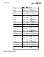 Preview for 635 page of ABB Relion 670 Series RES670 Technical Manual