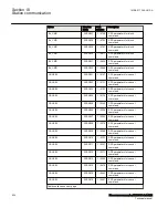 Preview for 636 page of ABB Relion 670 Series RES670 Technical Manual