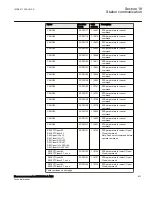 Preview for 637 page of ABB Relion 670 Series RES670 Technical Manual