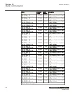 Preview for 638 page of ABB Relion 670 Series RES670 Technical Manual