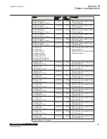 Preview for 639 page of ABB Relion 670 Series RES670 Technical Manual