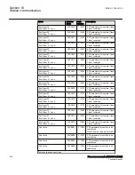 Preview for 640 page of ABB Relion 670 Series RES670 Technical Manual