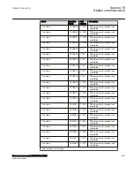 Preview for 641 page of ABB Relion 670 Series RES670 Technical Manual