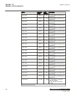 Preview for 642 page of ABB Relion 670 Series RES670 Technical Manual