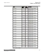 Preview for 643 page of ABB Relion 670 Series RES670 Technical Manual