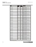 Preview for 644 page of ABB Relion 670 Series RES670 Technical Manual