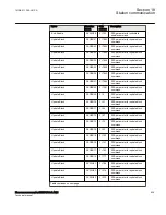 Preview for 645 page of ABB Relion 670 Series RES670 Technical Manual