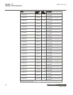 Preview for 646 page of ABB Relion 670 Series RES670 Technical Manual