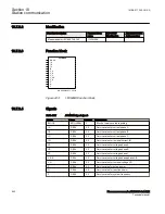 Preview for 648 page of ABB Relion 670 Series RES670 Technical Manual