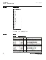 Preview for 654 page of ABB Relion 670 Series RES670 Technical Manual