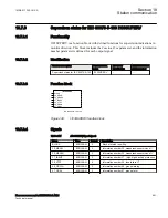 Preview for 657 page of ABB Relion 670 Series RES670 Technical Manual