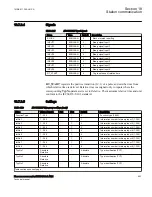 Preview for 659 page of ABB Relion 670 Series RES670 Technical Manual