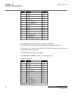 Preview for 672 page of ABB Relion 670 Series RES670 Technical Manual