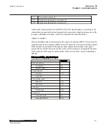 Preview for 677 page of ABB Relion 670 Series RES670 Technical Manual